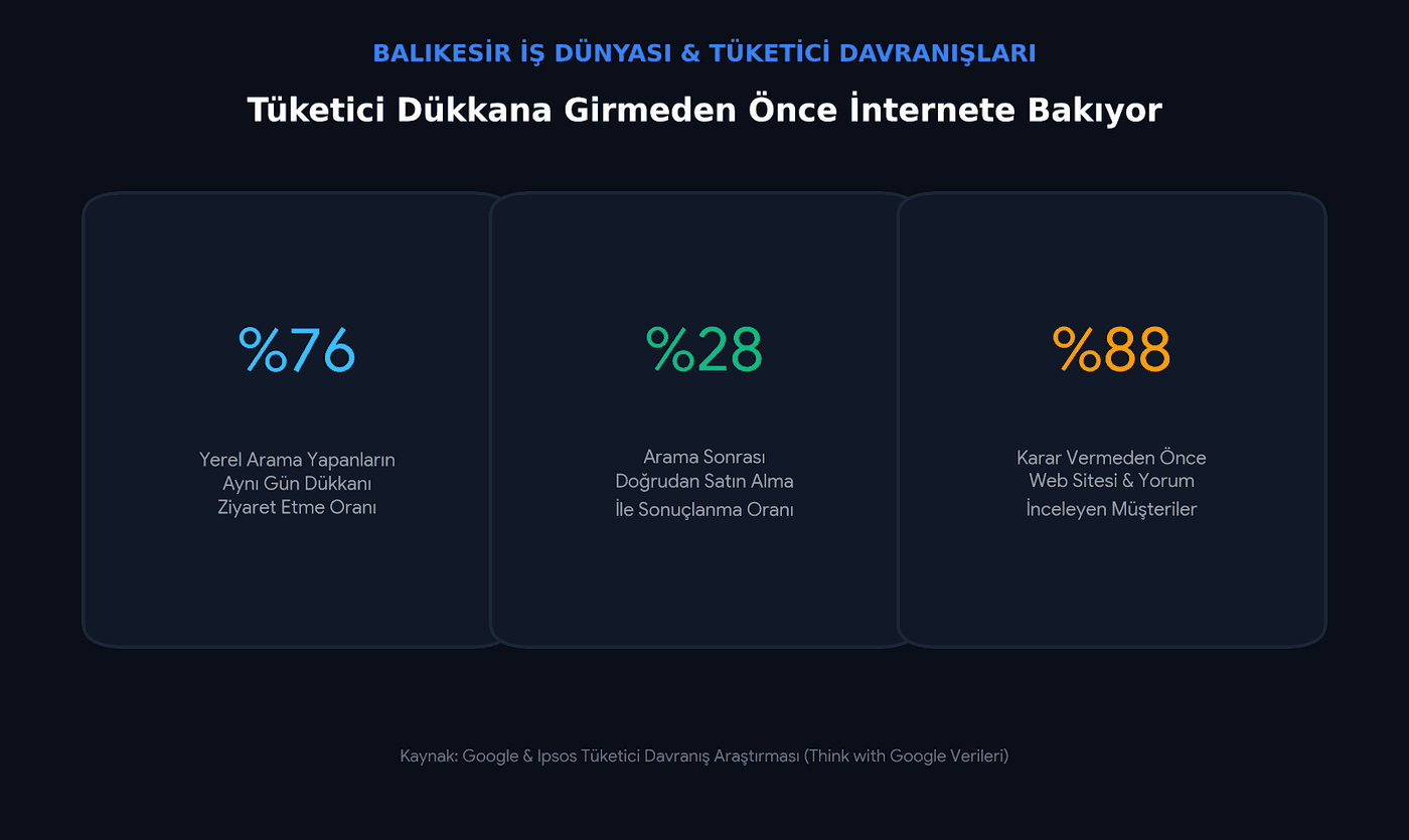 Resmi kurum sitelerinin kullanım oranındaki artışı gösteren istatistik grafiği