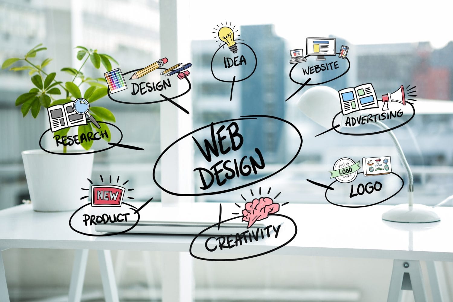 Web sitesi içerik yapısını gösteren fikir haritası